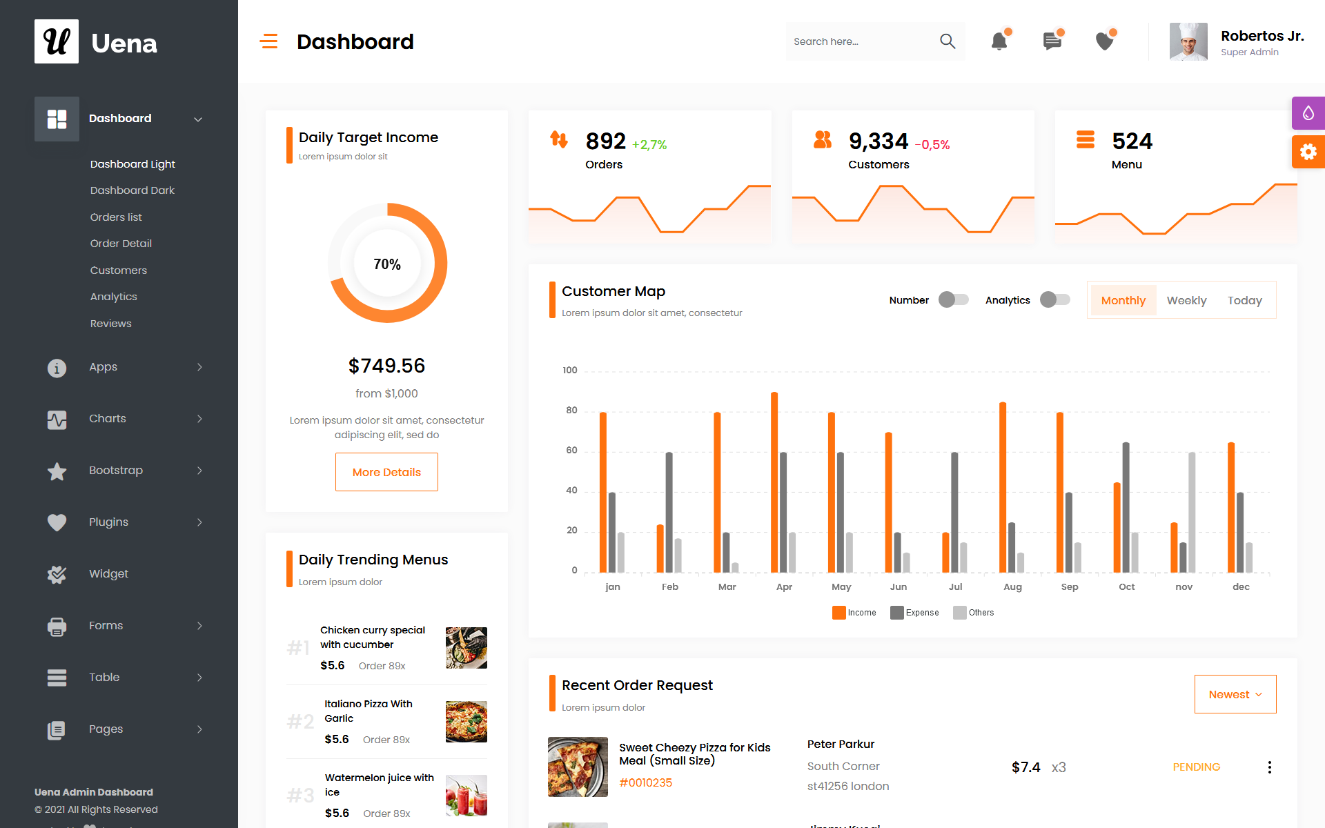 Ecommerce Dashboard